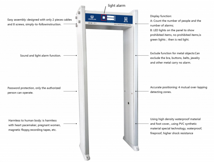 Einzelnes Empfindlichkeits-Niveau des Zonen-Torbogen-Metalldetektor-0 - 99 mit Ton u. LED-Warnung